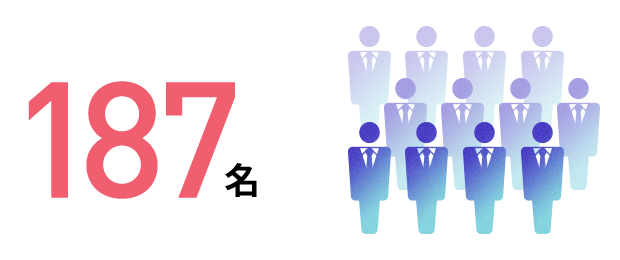 187名
