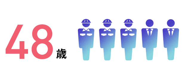48歳